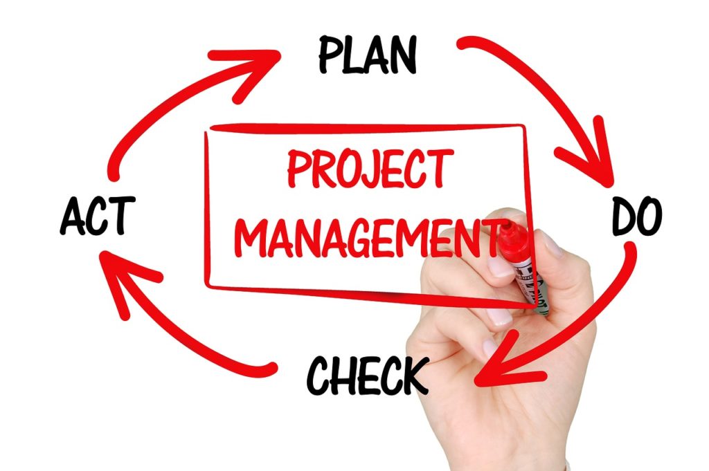 Project Management, Plan, Do, Check, Act