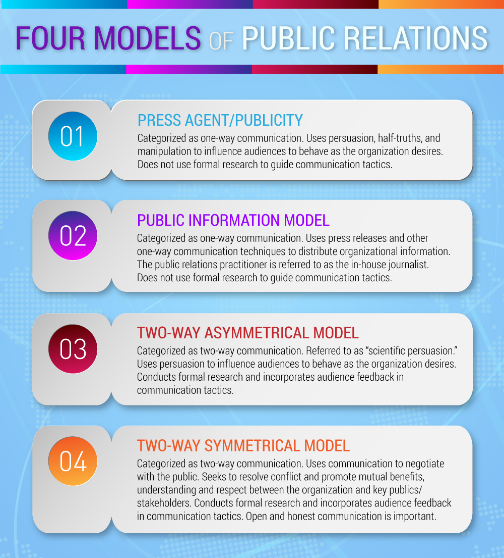 types of public relations strategies