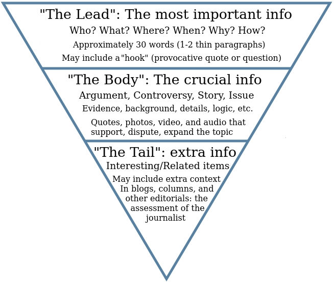 What are the 4 important parts of the news writing structure?