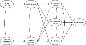 Burnout in Addiction Treatment: Implications for Leadership and Public ...