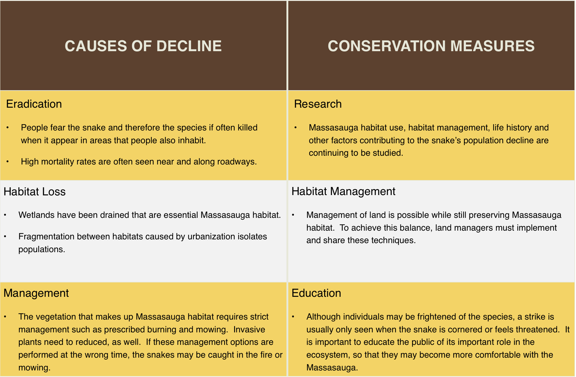 table showing causes of decline and conservation measurements for the eastern massasauga