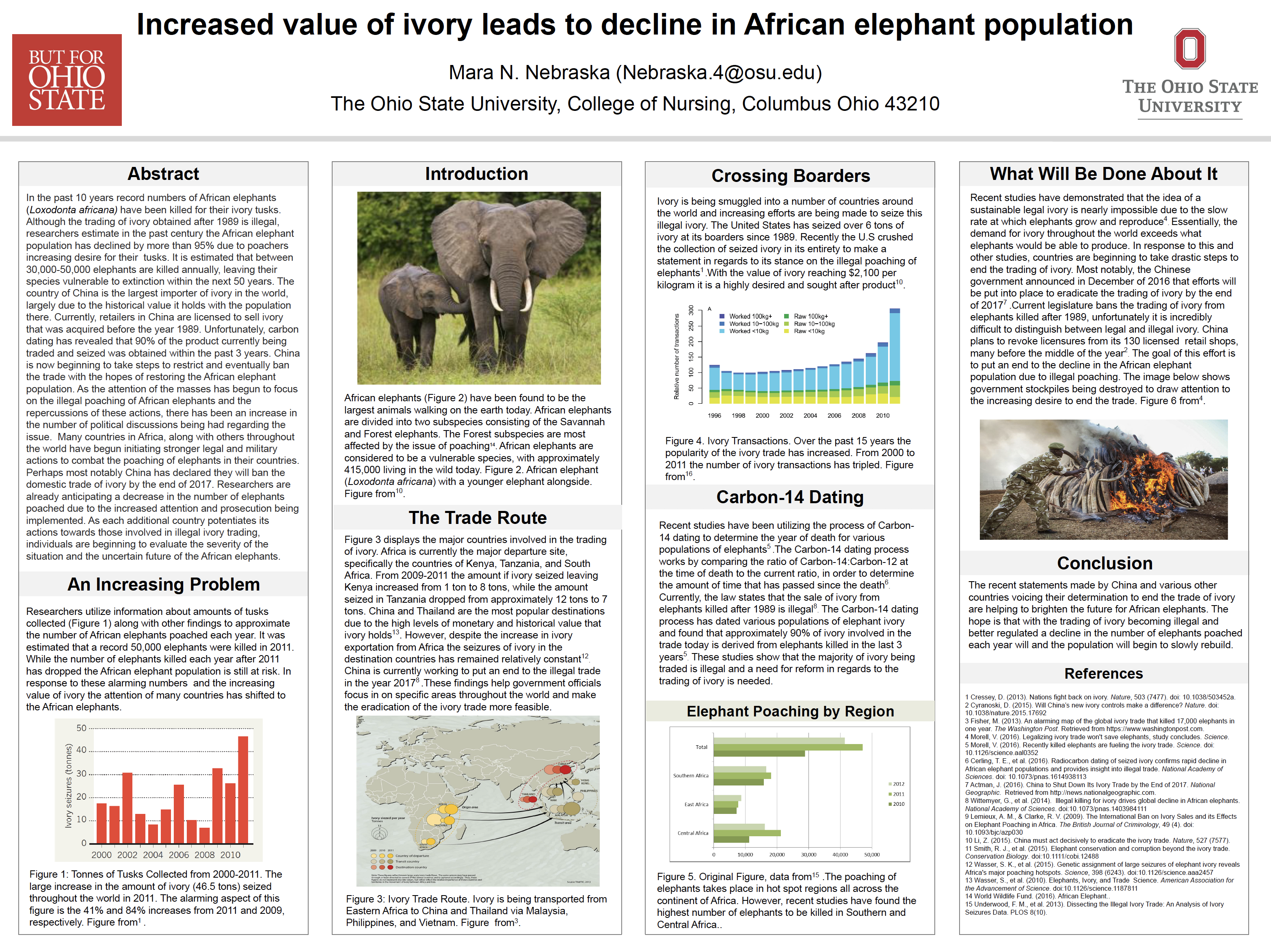 Student poster entitled Increased value of ivory leases to decline in African elephant population. Poster completed by Mara N. Nebraska from The Ohio State University, College of Nursing, Columbus Ohio 43210.