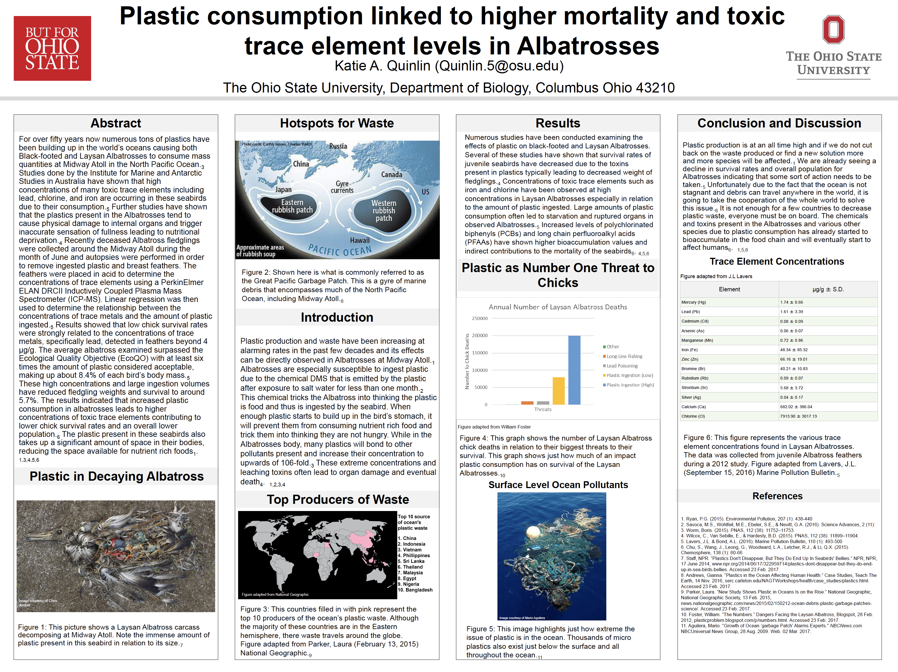 Student created poster entitled: Plastic consumption linked to higher mortality and toxic trace element levels in Albatrosses. Poster was created by Katie A. Quinlin, The Ohio State University, Department of Biology, Columbus Ohio, 43210.